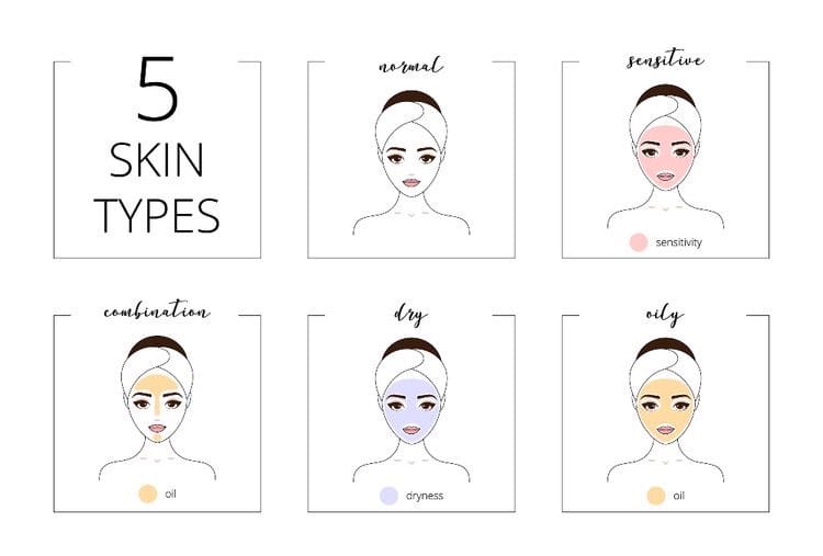 5 skin types